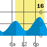 Kigul Island tide chart for Tuesday, August 16, 2022