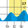 Kigul Island tide chart for Wednesday, August 17, 2022