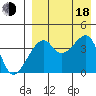 Kigul Island tide chart for Thursday, August 18, 2022