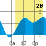 Kigul Island tide chart for Saturday, August 20, 2022