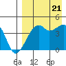 Kigul Island tide chart for Sunday, August 21, 2022