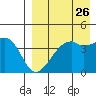 Kigul Island tide chart for Friday, August 26, 2022