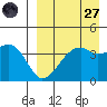 Kigul Island tide chart for Saturday, August 27, 2022