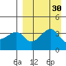 Kigul Island tide chart for Tuesday, August 30, 2022