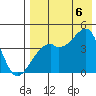 Kigul Island tide chart for Saturday, August 6, 2022