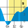 Kigul Island tide chart for Tuesday, August 9, 2022