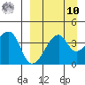 Kigul Island tide chart for Saturday, September 10, 2022