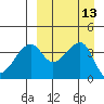 Kigul Island tide chart for Tuesday, September 13, 2022