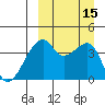 Kigul Island tide chart for Thursday, September 15, 2022