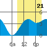 Kigul Island tide chart for Wednesday, September 21, 2022