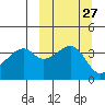 Kigul Island tide chart for Tuesday, September 27, 2022