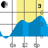Kigul Island tide chart for Saturday, September 3, 2022