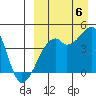 Kigul Island tide chart for Tuesday, September 6, 2022