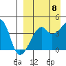 Kigul Island tide chart for Thursday, September 8, 2022
