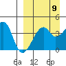 Kigul Island tide chart for Friday, September 9, 2022