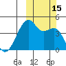 Kigul Island tide chart for Saturday, October 15, 2022