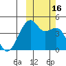 Kigul Island tide chart for Sunday, October 16, 2022