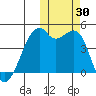 Kigul Island tide chart for Sunday, October 30, 2022