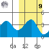 Kigul Island tide chart for Sunday, October 9, 2022