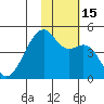 Kigul Island tide chart for Tuesday, November 15, 2022