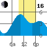 Kigul Island tide chart for Wednesday, November 16, 2022