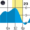 Kigul Island tide chart for Wednesday, November 23, 2022