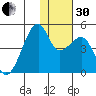 Kigul Island tide chart for Wednesday, November 30, 2022