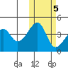 Kigul Island tide chart for Saturday, November 5, 2022