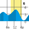 Kigul Island tide chart for Sunday, November 6, 2022