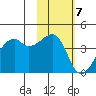 Kigul Island tide chart for Monday, November 7, 2022