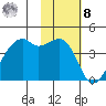 Kigul Island tide chart for Tuesday, November 8, 2022
