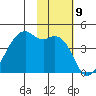 Kigul Island tide chart for Wednesday, November 9, 2022