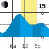 Kigul Island tide chart for Thursday, December 15, 2022