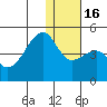Kigul Island tide chart for Friday, December 16, 2022