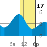 Kigul Island tide chart for Saturday, December 17, 2022