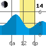 Kigul Island tide chart for Saturday, January 14, 2023
