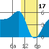 Kigul Island tide chart for Tuesday, January 17, 2023