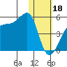 Kigul Island tide chart for Wednesday, January 18, 2023