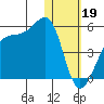 Kigul Island tide chart for Thursday, January 19, 2023