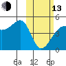 Kigul Island tide chart for Monday, February 13, 2023