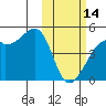 Kigul Island tide chart for Tuesday, February 14, 2023