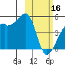 Kigul Island tide chart for Thursday, February 16, 2023