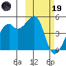 Kigul Island tide chart for Sunday, February 19, 2023