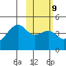Kigul Island tide chart for Thursday, February 9, 2023