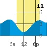 Kigul Island tide chart for Saturday, March 11, 2023
