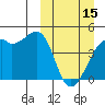 Kigul Island tide chart for Wednesday, March 15, 2023