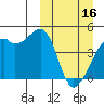 Kigul Island tide chart for Thursday, March 16, 2023