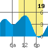 Kigul Island tide chart for Sunday, March 19, 2023