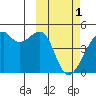 Kigul Island tide chart for Wednesday, March 1, 2023