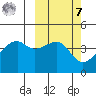 Kigul Island tide chart for Tuesday, March 7, 2023